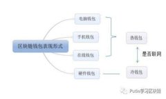 加密数字货币的新信息与未来发展趋势分析