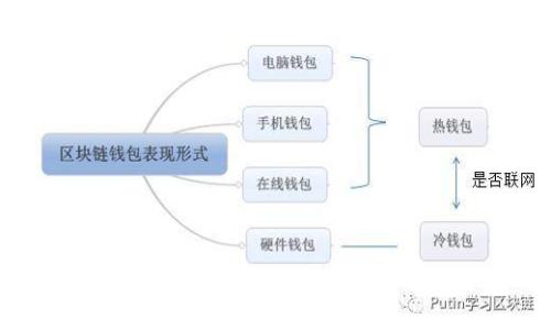 加密数字货币的新信息与未来发展趋势分析