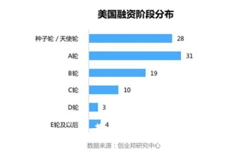 思考一个的，放进