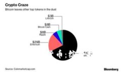 如何免费发布加密货币：综合指南与市场分析