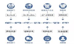   TP钱包密码设置要求详解