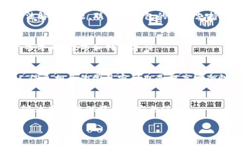   TP钱包密码设置要求详解：安全性与使用便捷性的平衡 / 
 guanjianci TP钱包, 密码设置, 区块链, 数字资产 /guanjianci 

引言
在当前数字资产交易与管理逐渐普及的背景下，TP钱包作为一种流行的数字资产钱包，受到了广泛的关注。TP钱包不仅提供了用户友好的界面，还以其安全性著称。然而，要确保用户的数字资产安全，密码的设置规范显得尤为重要。本文将详细探讨TP钱包密码设置的要求，确保用户在使用过程中了解并实现最佳的安全实践。

TP钱包密码设置的基本要求
TP钱包对密码设置有一系列基本要求，目的是确保用户的账号安全。这些要求包括：
ul
    listrong密码长度：/strongTP钱包要求密码至少由8个字符组成，最长可达20个字符。这一长度要求可以有效防止暴力破解。/li
    listrong字符组合：/strong为了增加密码的复杂性，TP钱包建议用户的密码包含大小写字母、数字和特殊字符的组合。这样的组合大大提高了密码的安全性。/li
    listrong避免常用密码：/strongTP钱包不允许使用常见的密码，如“123456”、“password”等。这一策略是为了防范由于密码过于简单而带来的安全风险。/li
/ul

密码设置的安全性考虑
密码是保护TP钱包中数字资产的第一道防线，设置强密码的重要性不言而喻。以下是一些在设置TP钱包密码时需要考虑的安全性建议：

h41. 不同平台使用不同密码/h4
很多用户习惯于在多个平台上使用相同的密码，虽然这样的做法方便，但极大增加了安全风险。如果某个平台被攻破，黑客就可能轻易获得用户在其他平台上的信息。因此，建议用户在TP钱包与其他服务之间设置不同的密码。

h42. 定期更换密码/h4
定期更换密码可以大大降低账户被盗的风险。虽然每次更换密码都需要花费一些时间，但这是保持账户安全的有效措施。建议每隔3到6个月更换一次TP钱包的密码。

h43. 启用双重认证/h4
除了设置强密码，启用双重认证（2FA）是提高TP钱包安全性的有效方法。通过手机短信或身份验证应用发送验证码，进一步增强账户的保护。即使密码被泄露，黑客也无法轻易访问账户。

密码恢复的几种方式
在设置TP钱包密码时，用户一定要意识到密码丢失带来的不便。TP钱包通常提供多种密码恢复方式，具体如下：

h41. 秘钥恢复/h4
使用秘钥恢复功能，用户可以通过输入特殊的恢复密钥来重设和找回密码。秘钥是用户在创建TP钱包时生成并记录的，因此务必保管好。失去秘钥将意味着用户无法恢复钱包。

h42. 电子邮箱验证/h4
另一种常见的恢复方式是通过注册时的电子邮箱。TP钱包可以向用户的邮箱发送重置密码的链接，用户可以通过该链接重新设置密码。确保邮箱的安全性同样重要，建议启用邮箱的双重认证。

h43. 客服帮助/h4
如果用户无法使用以上方式恢复密码，可以联系TP钱包的客服。客服会根据用户提供的信息进行身份验证，协助用户找回账户。用户在联系支持时，应该提供尽可能多的相关信息，以加快恢复过程。

如何选择一个强密码？
设置一个强密码可能是许多人最头痛的事情。以下是一些建议，可以帮助用户创建强大且难以破解的TP钱包密码：

h41. 创建一个短语/h4
相较于随机的字母数字字符，使用一段短语（例如一首歌的歌词或一句名言）作为密码更加容易记忆。可以在短语中替换某些字母为数字或符号，例如，将“a”替换为“@”或“s”替换为“$”。

h42. 使用密码管理器/h4
对于记忆力较差的用户，使用密码管理器可以是一个好选择。密码管理器能够安全地存储和生成复杂密码，用户只需记住一个主密码即可。另外，有些密码管理器内置了密码强度检测功能，帮助用户提升密码安全性。

h43. 随机生成密码/h4
大多数网络服务都允许用户使用随机密码。TP钱包也可以利用此功能。随机生成的密码长度大，字符复杂，非常不易被猜测。尽管如此，这类密码可能难以记忆，因此推荐将其记录在安全的地方。

如何避免常见密码设置错误？
许多用户在设定TP钱包密码时容易犯一些常见的错误，导致账户安全隐患。以下是一些常见错误及其避免方式：

h41. 使用个人信息/h4
许多用户习惯将个人信息（如生日、姓名等）作为密码的一部分，这样的做法相当不明智。黑客通过社交媒体等途径可轻松获取这些信息，从而攻击账户。建议避免使用与个人相关的信息。

h42. 忽视密码长度/h4
一些用户为了简洁而选择短密码，终究使得密码容易被破解。要确保密码长度满足TP钱包的要求，最理想的是设置12个字符或以上的密码。

h43. 忽视密码更新/h4
如果长时间使用相同的密码，安全隐患会随之增加。即使密码在初始设置时很复杂，时间的推移也可能使密码不再安全。因此，定期检查并重新设置密码至关重要。

综合总结
TP钱包提供了一个便捷、安全的数字资产管理方式，而密码的设置则是确保这一安全机制的核心。用户应遵循TP钱包的密码设置规定，并且在应用安全建议的基础上，定期更新和管理密码。这不仅能有效保护个人数字资产，更能提升整体的使用体验。希望本文的总结和建议能帮助用户更好地理解并设置TP钱包密码，从而增强数字资产的安全性。

常见相关问题

h41. TP钱包丢失密码该如何处理？/h4
如果用户不小心丢失了TP钱包的密码，首先需要尝试使用密码恢复功能。TP钱包通常会提供通过注册邮箱或恢复秘钥来重设密码的选项。如果这些方法无法解决问题，联系TP钱包的客户支持也是一个可行的解决方案。

h42. 为什么设置密码时需要复杂字符组合？/h4
复杂字符组合能够增加密码的强度，使其不容易被黑客通过暴力破解或字典攻击获取。复杂的密码通常更加安全，因此TP钱包推荐用户在密码中包含大小写字母、数字和特殊字符。

h43. 如何知道我的密码是否安全？/h4
一些在线工具提供密码强度测试，可以帮助用户判断密码的安全性。用户应确保密码长度至少在8个字符以上，并包含多种字符类型。此外，避免使用与个人信息相关的常见密码也是提高安全性的重要方式。

h44. 使用手机与电脑双重认证有什么好处？/h4
启用手机与电脑双重认证，可以极大地提升TP钱包的安全性。即使某台设备的密码被盗，黑客仍需通过手机获取验证码才能访问账户。这样的锁定机制，能够为用户提供额外的安全保障。

以上就是关于TP钱包密码设置要求的详细介绍，希望能够帮助用户更好地理解钱包的使用及安全问题，从而保护好个人的数字资产。