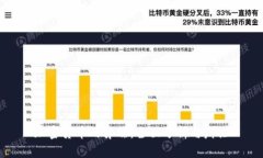加密货币的弊端：全面分析与辩论