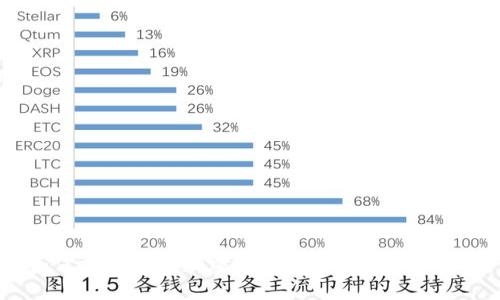 如何高效查询加密货币行情：工具与技巧