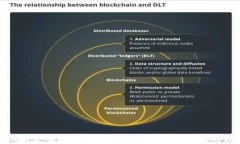 加密货币的发明与发展历程：从比特币到今天的