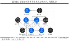 加密货币发展的现状与未来挑战