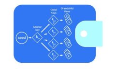 2023年新加密货币动态分析与前景展望