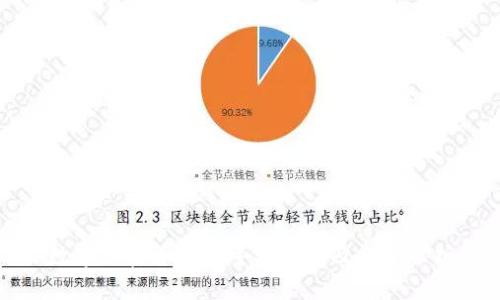数字加密货币的主要板块及投资分析