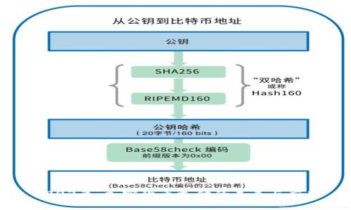 2023年：加密货币支付的未来与应用