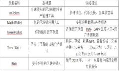 fiaoti国家加密货币的崛起：数字经济新趋势