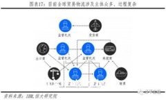 如何在TP钱包中删除空投的