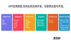 如何开发加密货币自动交易软件：实现高效投资