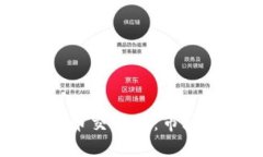 美国上市加密货币交易所