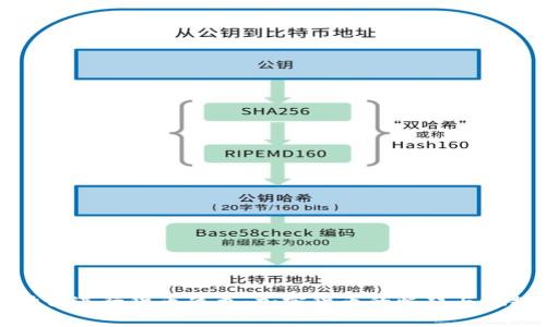 如何在数字时代进行货币战争：加密货币的崛起与视频下载的前景
