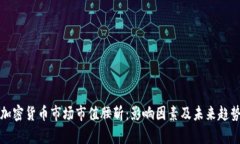 全球加密货币市场市值腰