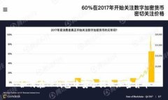 如何在TP钱包中安全提取加