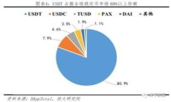 如何在TP钱包中关闭授权功
