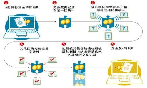 : TP钱包冻结的原因及解决方案详解