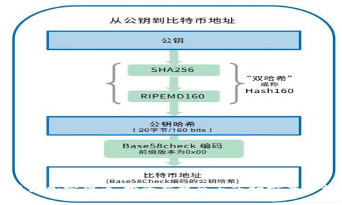 普洱加密货币：投资新机会与市场前景分析