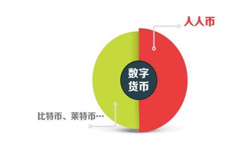 
加密货币挖矿与显卡的关系：深入探讨与未来展望