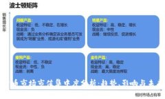 加密货币市场市值集中度