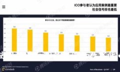 如何使用欧易和TP钱包进行