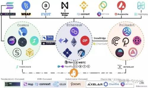 如何通过TP钱包将加密货币变现：详细指南与实用技巧