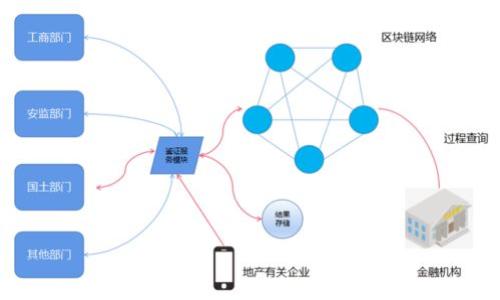 选择TP钱包的最佳链接收USDT：全面解析与建议

keywordsTP钱包, USDT, 区块链, 加密货币/keywords

随着数字货币的快速发展，越来越多的人开始接触和使用加密货币钱包，其中TP钱包因其安全性和易用性而受到广泛欢迎。在众多的数字货币中，Tether（USDT）作为最受欢迎的稳定币之一，常常被用作交易和价值储存。对于TP钱包用户来说，选择哪个链来收取USDT是一个非常重要的问题，这不仅关乎到交易的成本与速度，也关系到未来的投资策略。本文将深入探讨TP钱包中USDT接收链的选择，并提供最优的建议。

一、USDT的多链特点
USDT（Tether）是一种广泛使用的稳定币，它在多个区块链上发行，最初是基于比特币的Omni Layer。随着时间的发展，USDT陆续在以太坊、Tron、EOS、Solana等多个主流区块链上发布。这些不同链的USDT在交易成本、速度和应用场景上各有不同。
因此，选择适合的链来接收USDT是至关重要的。用户需要考虑以下几个因素：
ul
    li交易费用/li
    li交易确认时间/li
    li链的安全性/li
    li支持的应用场景/li
/ul

二、各链的优缺点分析

h41. 以太坊链的USDT/h4
以太坊上的USDT是最早和最常用的版本，具有很强的流动性和广泛的接受度。用户可以在以太坊的DeFi项目、DApp平台上方便地使用USDT。这些特性使得以太坊成为许多用户首选的链。
然而，以太坊链目前面临的最大问题是高昂的交易费用。在网络拥堵时，交易费用可能高达几十美元，这对于小额交易来说是非常不划算的。此外，交易确认时间可能在拥堵情况下变得非常缓慢。

h42. Tron链的USDT/h4
Tron链上的USDT是近年来新兴的选择。相比以太坊，Tron在交易费用和速度上表现优异。Tron的交易费用通常为几美分，同时确认时间几乎是实时的。
然而，Tron链的USDT在某些情况下流动性相对较低，某些DeFi项目可能支持不够。因此，虽然Tron的使用成本较低，但在某些生态中的应用可能受限。

h43. Binance Smart Chain (BSC) 的USDT/h4
Binance Smart Chain（BSC）因其低交易费用和较快的确认速度而迅速崛起。BSC上的USDT支持众多交易所和DeFi项目，用户可以非常方便地进行资产的转入转出。
值得注意的是，BSC的安全性相对较低，过去曾发生过多个项目的安全漏洞问题。因此，使用BSC链上的USDT时，用户需要特别注意安全问题。

h44. 其他链如Solana和EOS/h4
Solana和EOS等链也支持USDT，各有其特点。Solana以极快的速度和低交易成本著称，适合高频交易和大额交易；而EOS则侧重于快速交易处理，尤其在某些特定应用场景中表现出色。但它们的接受度和流动性相对较低，也需要用户在选择时慎重考虑。

三、选择建议
在选择接收USDT的链时，用户应该综合考虑以下几个因素：
ul
    listrong交易目的：/strong如果是在高频交易或小额支付，可以选择Tron或BSC；如果涉及到大额支付或长期持有，可能优先考虑以太坊。/li
    listrong流动性需求：/strong如果常常需要快速兑换或转账，建议选择流动性较高的链，如以太坊。/li
    listrong安全性：/strong如果对安全性有高要求，建议优先使用知名度高且相对成熟的链，如以太坊或比特币链。/li
/ul

四、常见问题解答

h4问题一：TP钱包如何接收USDT？/h4
在TP钱包中接收USDT的过程相对简单。首先，用户需要确保其钱包中已经添加了支持的链，例如以太坊、Tron等。接着，用户可以通过分享自己的钱包地址，让对方向该地址发送USDT。在接收时，用户需要注意所选择的链可能会影响到交易的速度和费用。
接收操作的具体步骤如下：
ol
    li打开TP钱包，选择USDT。/li
    li点击“接收”按钮，系统会显示当前链的地址。/li
    li将该地址分享给发送方。/li
/ol
需要注意的是，发送方必须选择与接收地址相匹配的链进行转账，否则可能造成资产丢失。

h4问题二：USDT转账的费用是多少？/h4
转账USDT的费用取决于选择的链。例如，在以太坊网络上，用户需要支付的费用通常与网络的拥堵程度有关，有时高达几十美元；而在Tron链上，费用通常在一美分左右。因此，用户在选择链时，应该充分关注当前网络的情况，选择一个费用较低的时机进行交易。
为了减少转账费用，用户还可以考虑使用一些钱包提供的“计算费用”功能，帮助他们选择最佳的转账时间。

h4问题三：如果转账失败，我该怎么办？/h4
如果USDT的转账失败，用户首先需要检查自己的钱包地址是否输入正确。如果地址错误，可能导致资产丢失。如果地址正确，用户需要检查所选择的链是否与对方所转账的链一致。如果不一致，交易就会失败。在这种情况下，用户可以尝试联系对方进行确认。
此外，用户还可以查看TP钱包的交易记录，确认转账的状态。如果转账未成功，资金应该会返回到用户的账户中。如果仍然有疑问，建议联系TP钱包的客服进行咨询。

h4问题四：如何提高钱包的安全性？/h4
为了提高TP钱包的安全性，用户可以采取以下措施：
ul
    li开启双重认证功能（2FA），增加一个额外的安全层。/li
    li定期更新钱包密码，避免使用简单易猜的密码。/li
    li保持私钥的安全，绝不向他人透露私钥或助记词。/li
    li使用最新版本的钱包应用，确保应用中的漏洞得到修复。/li
    li定期备份钱包数据，以防丢失资产。/li
/ul
通过以上措施，用户可以有效提高TP钱包的安全性，保护自己的资产安全。

综上所述，在TP钱包中选择合适的链接收USDT，应根据个人需求和实际情况进行综合考虑。希望本文能够帮助您在进行数字货币交易时，做出更明智的选择。