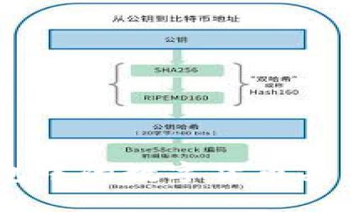  如何解决TP钱包中的数字货币买卖问题：全面指南