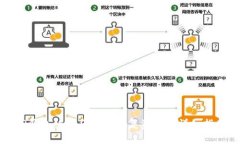 TP钱包被盗后如何恢复资产