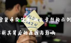 注意：以下是一个关于“加密货币价值差”的文