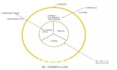 零售商如何利用加密货币推动销售与创新