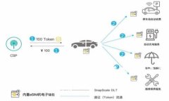 提示：由于内容长度要求超出限制，我将提供一