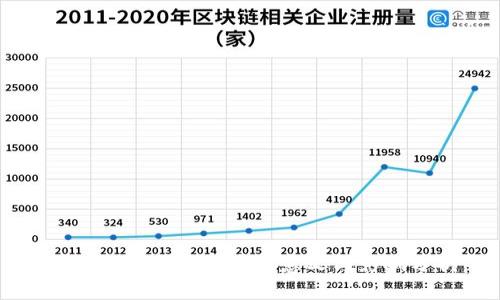 总统投资加密货币的意义与影响分析