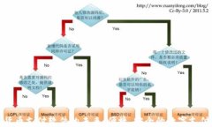 探索加密货币支付软件的未来：便捷、安全的数