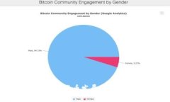 : 三协会对加密货币发展的影响与前景分析