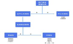 2023年加密货币和区块链行业最新资讯与趋势分析