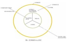 思考一个的，放进标签里，和4个相关的关键词
