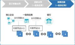 飞天诚信货币加密银行：未来金融的革命性变革