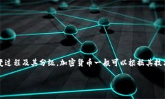 在讨论“K特”是否为第三代加密货币之前，我们