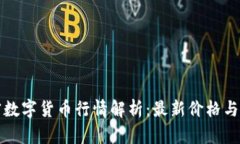 今日加密数字货币行情解析：最新价格与市场动