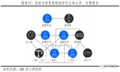 全面解析加密货币种类划分及其特点