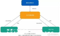 思考一个的优质如何在TP钱包中查找我的合约地址