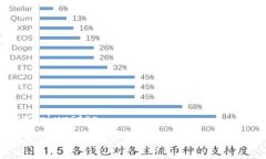 step-by-stepTP钱包跨链转账不