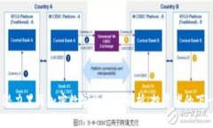 2023年潜力黑马加密数字货