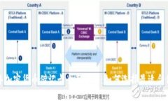 2023年加密货币借记卡全面