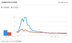 如何防止TP钱包被盗及密码