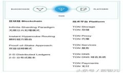 TP钱包发行代币后如何设置