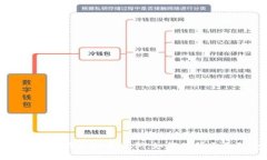揭示加密货币赠送骗局案