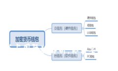 TP钱包的国内版与国际版解